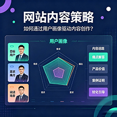 阜新建站-网站内容策略:如何通过用户画像驱动内容创作?