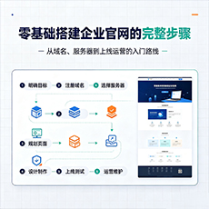 阜新建站-零基础搭建企业官网的完整步骤