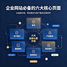阜新建站-企业网站必备的六大核心页面